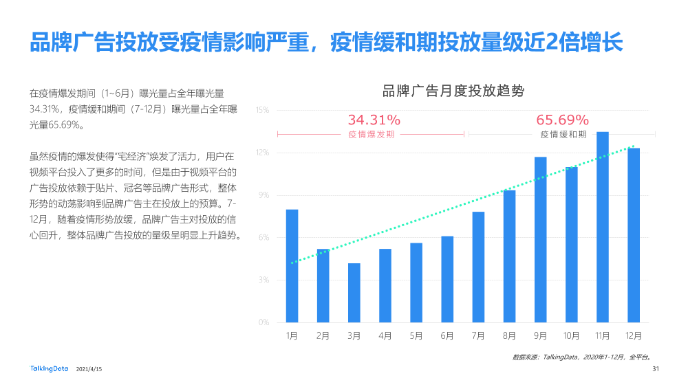 流量聚拢营销下沉331_1618478774984-31