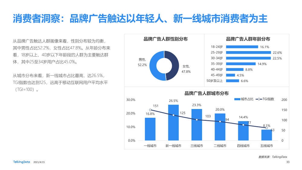 流量聚拢营销下沉331_1618478774984-33