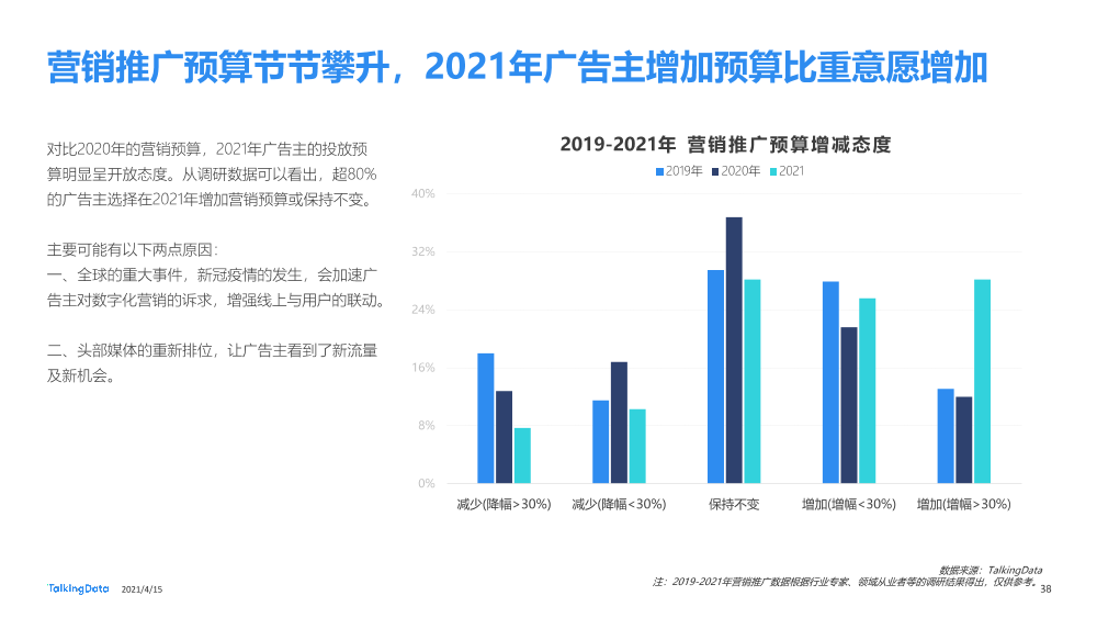 流量聚拢营销下沉331_1618478774984-38