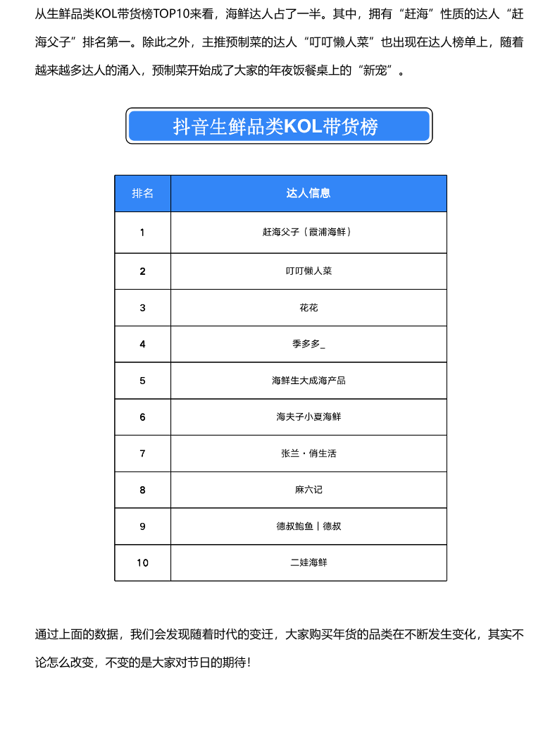热点观察站23_1645603952657-6