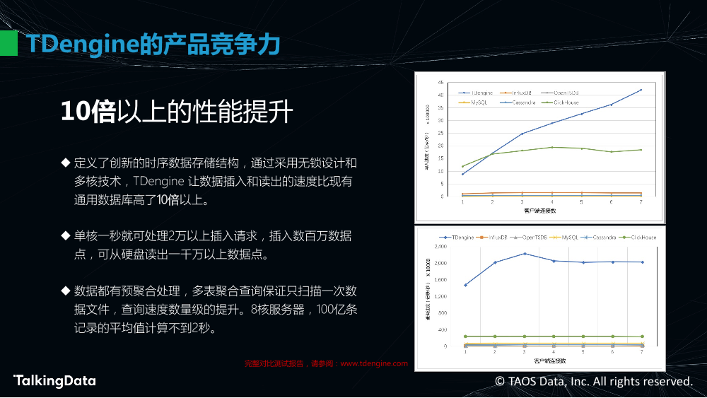 物联网大数据的高效处理_1575614483647-11