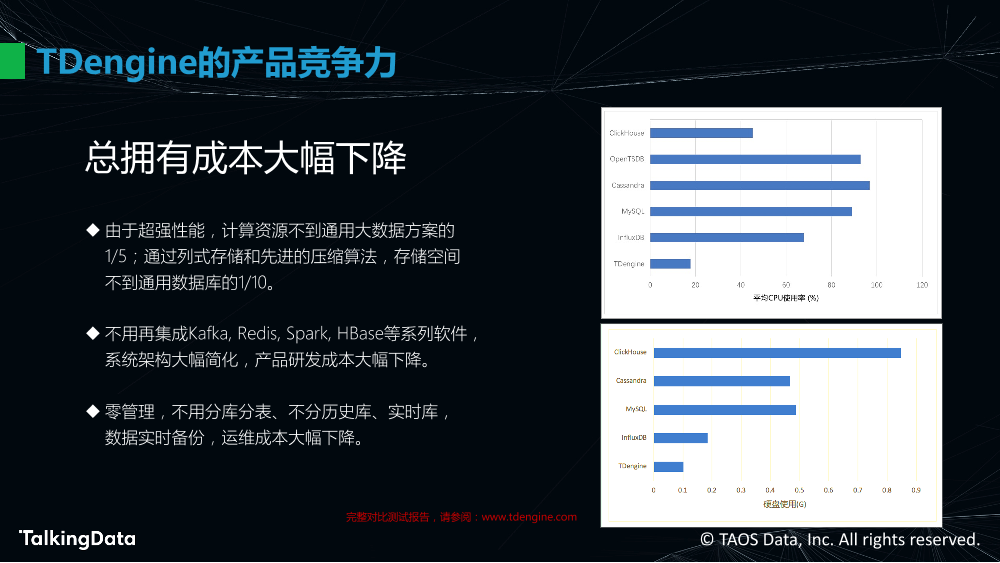 物联网大数据的高效处理_1575614483647-12