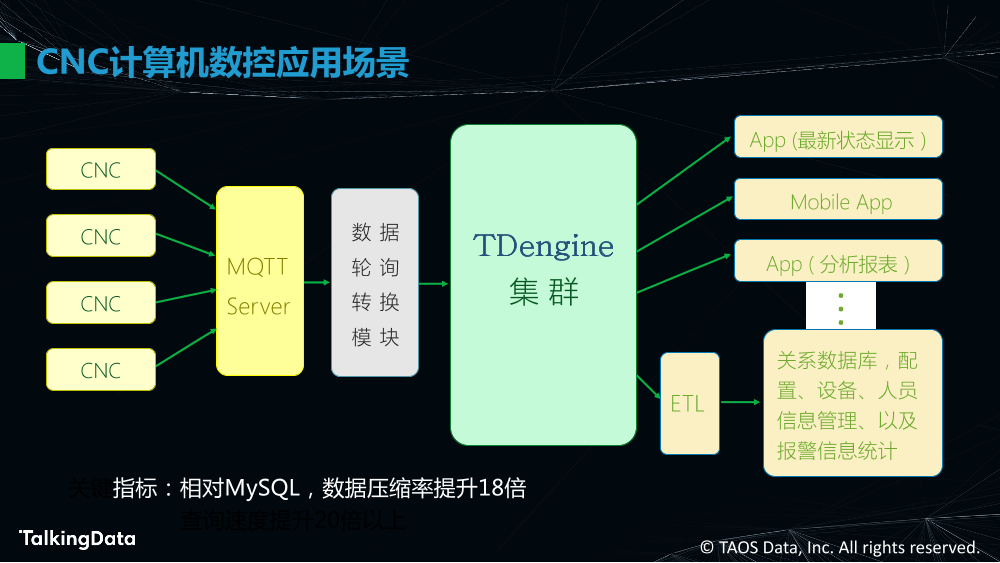 物联网大数据的高效处理_1575614483647-16