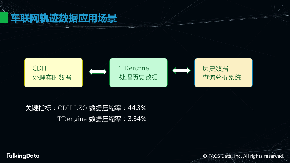 物联网大数据的高效处理_1575614483647-17