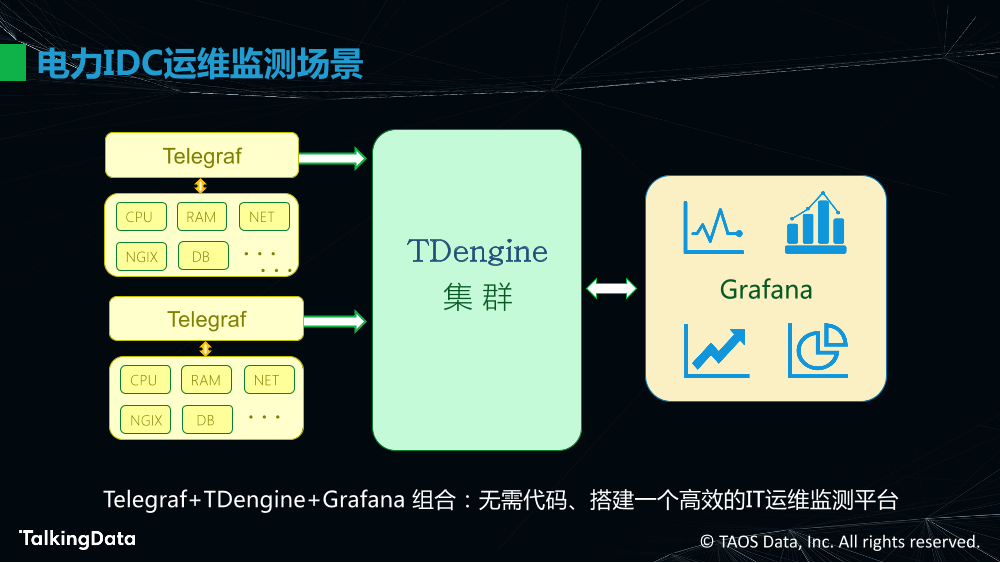 物联网大数据的高效处理_1575614483647-18