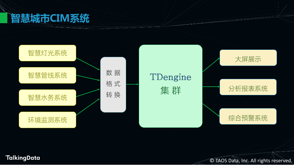 物联网大数据的高效处理_1575614483647-19