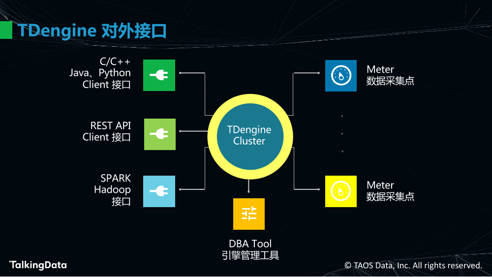 物联网大数据的高效处理_1575614483647-21