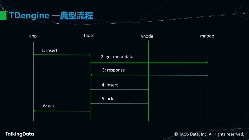 物联网大数据的高效处理_1575614483647-26