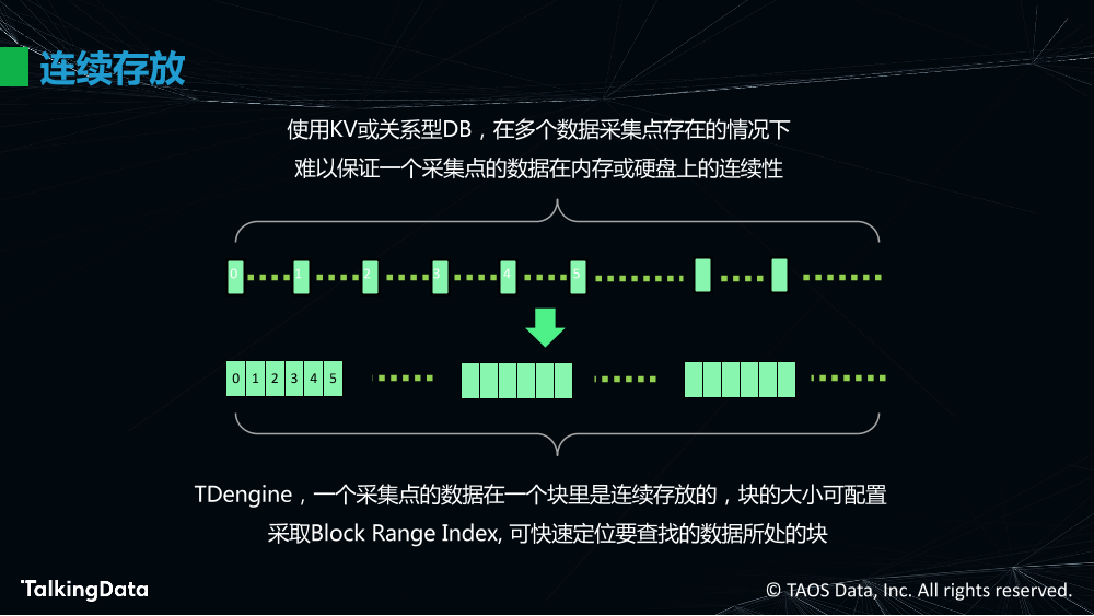 物联网大数据的高效处理_1575614483647-28