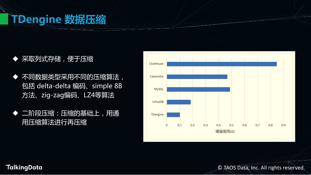 物联网大数据的高效处理_1575614483647-31