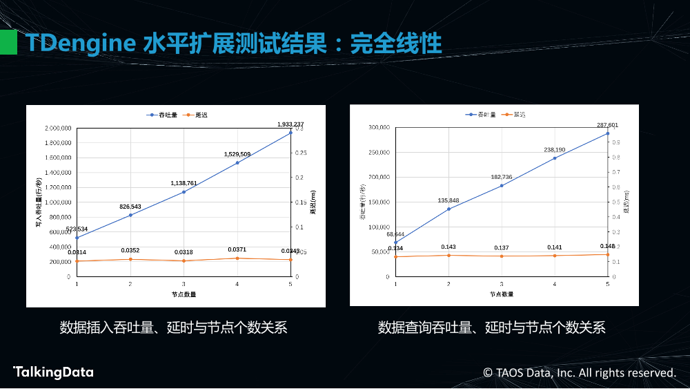 物联网大数据的高效处理_1575614483647-37