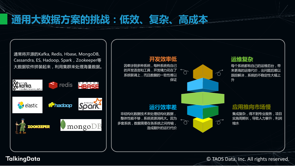 物联网大数据的高效处理_1575614483647-5