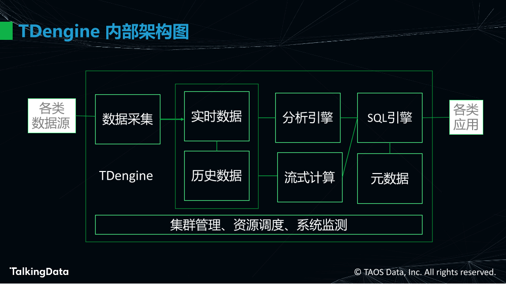 物联网大数据的高效处理_1575614483647-9