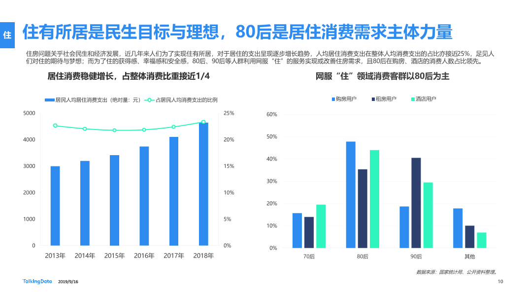 网服行业报告-20190916_1568626763870-10