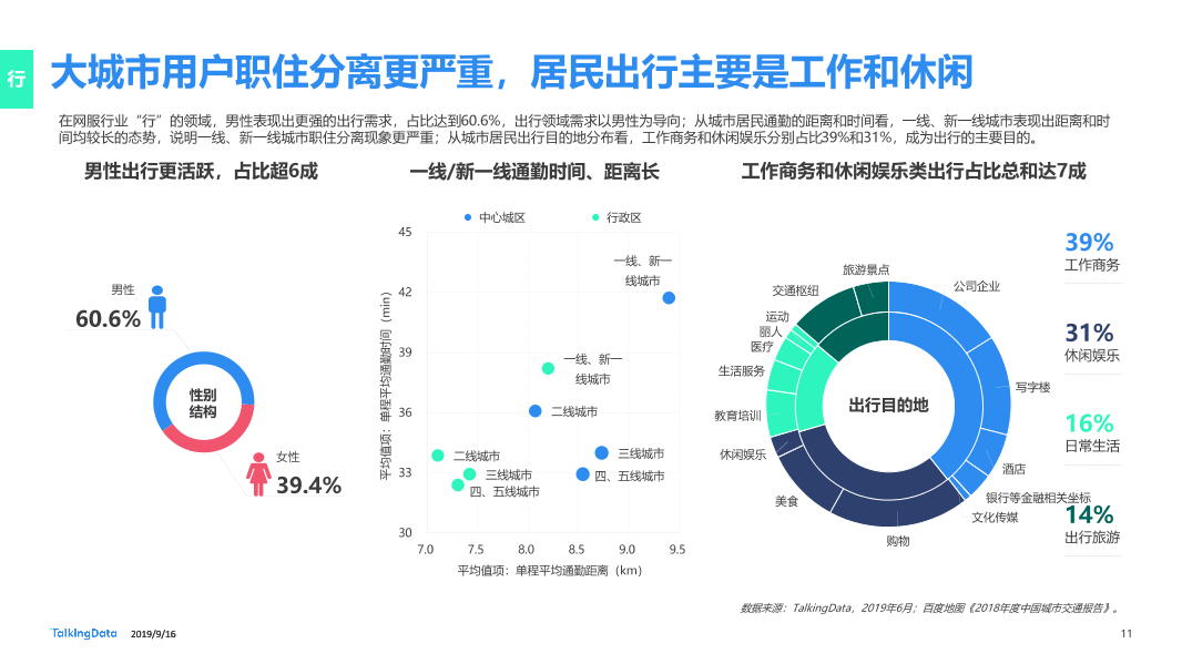 网服行业报告-20190916_1568626763870-11