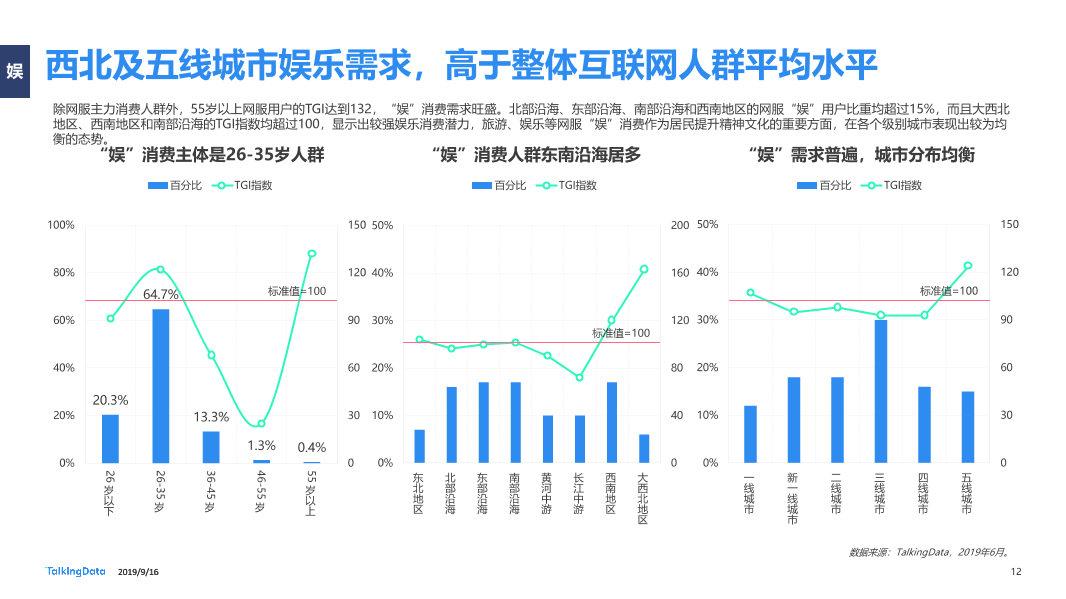 网服行业报告-20190916_1568626763870-12