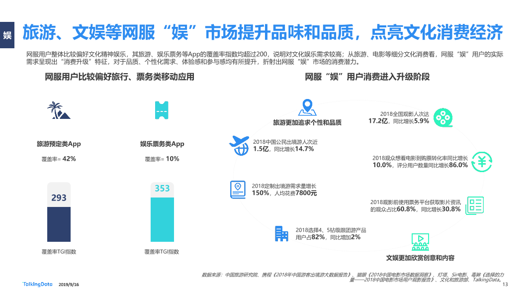 网服行业报告-20190916_1568626763870-13