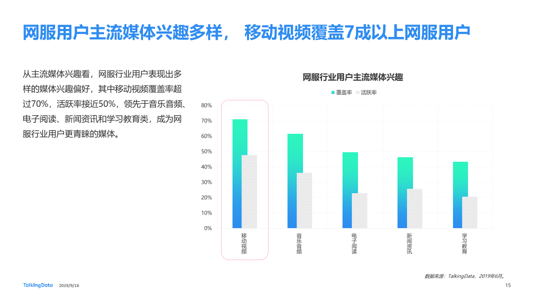 网服行业报告-20190916_1568626763870-15