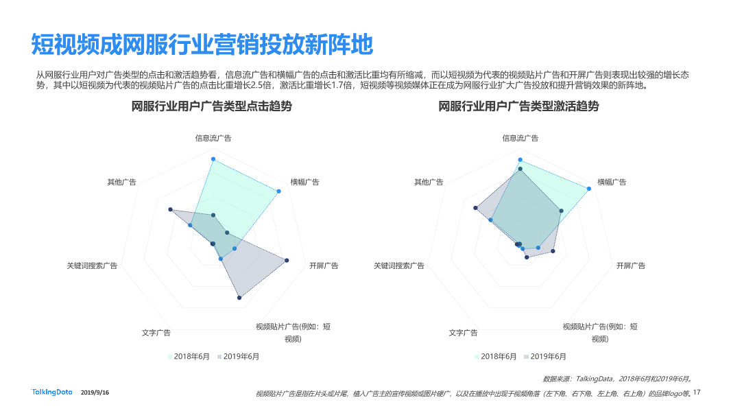 网服行业报告-20190916_1568626763870-17