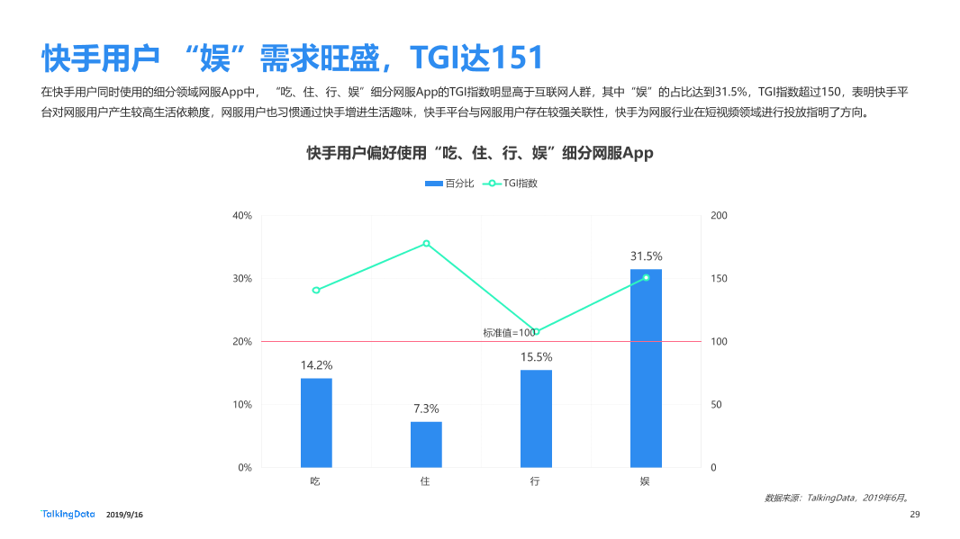 网服行业报告-20190916_1568626763870-29