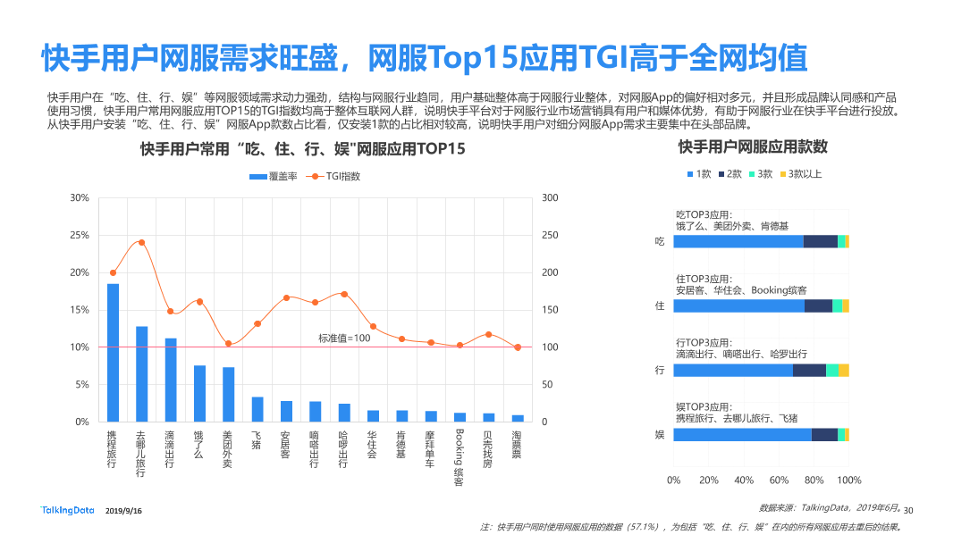 网服行业报告-20190916_1568626763870-30