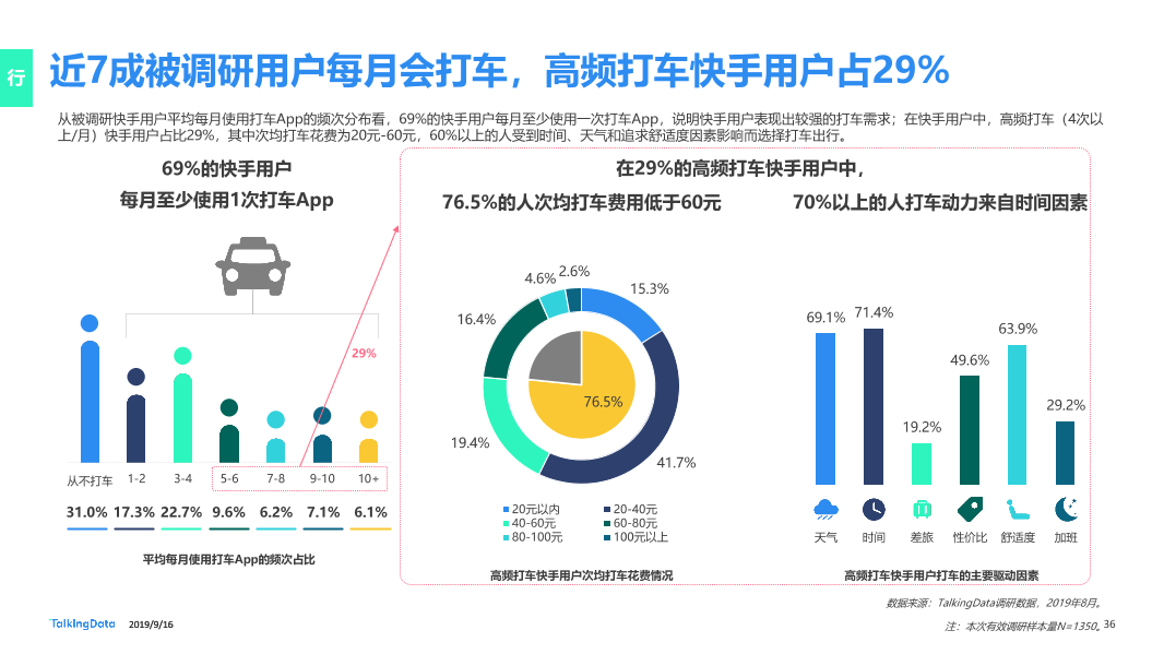 网服行业报告-20190916_1568626763870-36