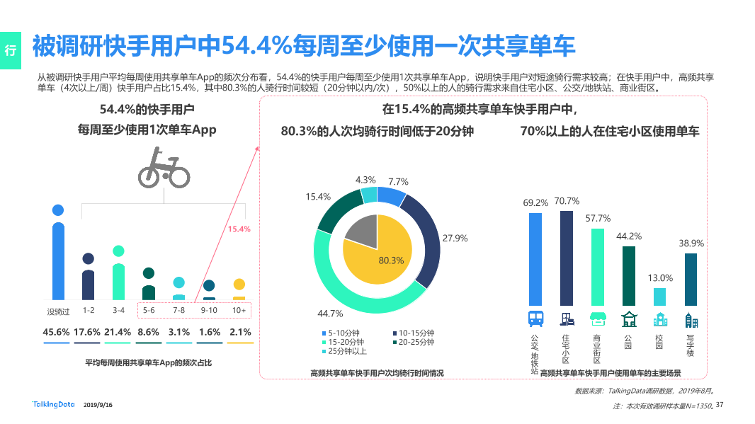 网服行业报告-20190916_1568626763870-37