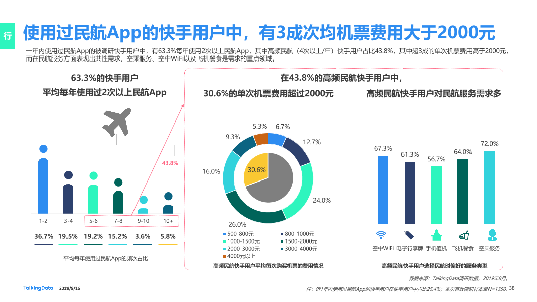 网服行业报告-20190916_1568626763870-38