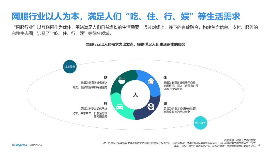 网服行业报告-20190916_1568626763870-4