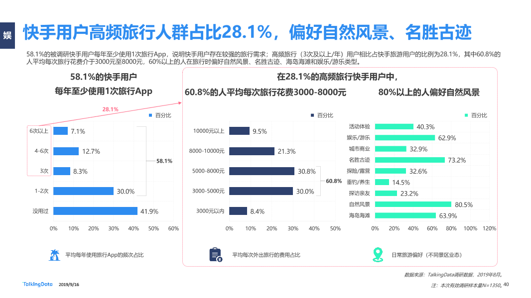 网服行业报告-20190916_1568626763870-40