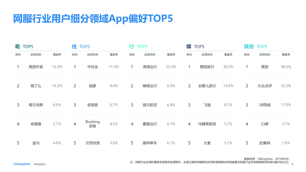 网服行业报告-20190916_1568626763870-5