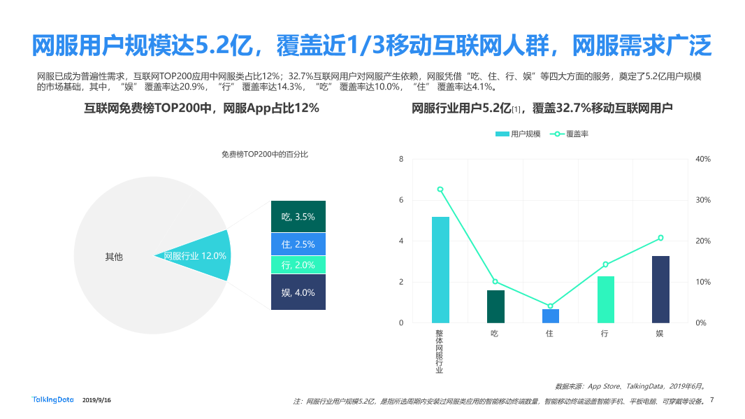 网服行业报告-20190916_1568626763870-7