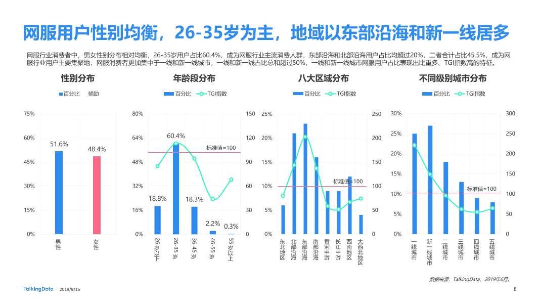 网服行业报告-20190916_1568626763870-8