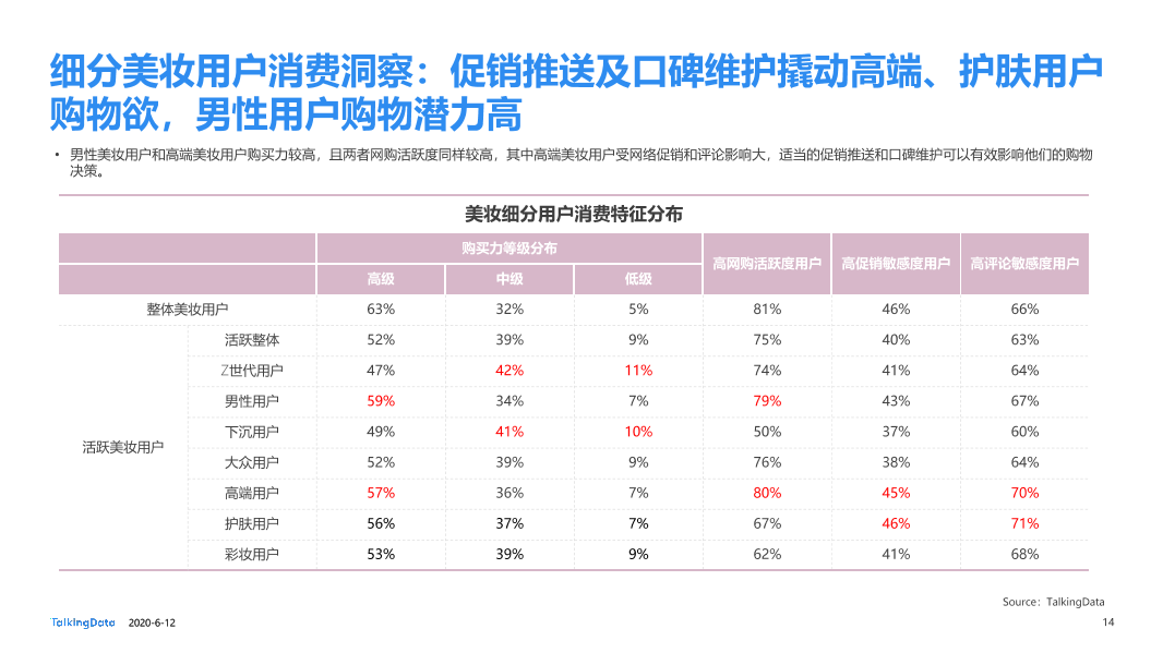 美妆行业细分用户洞察报告_1591928874635-14