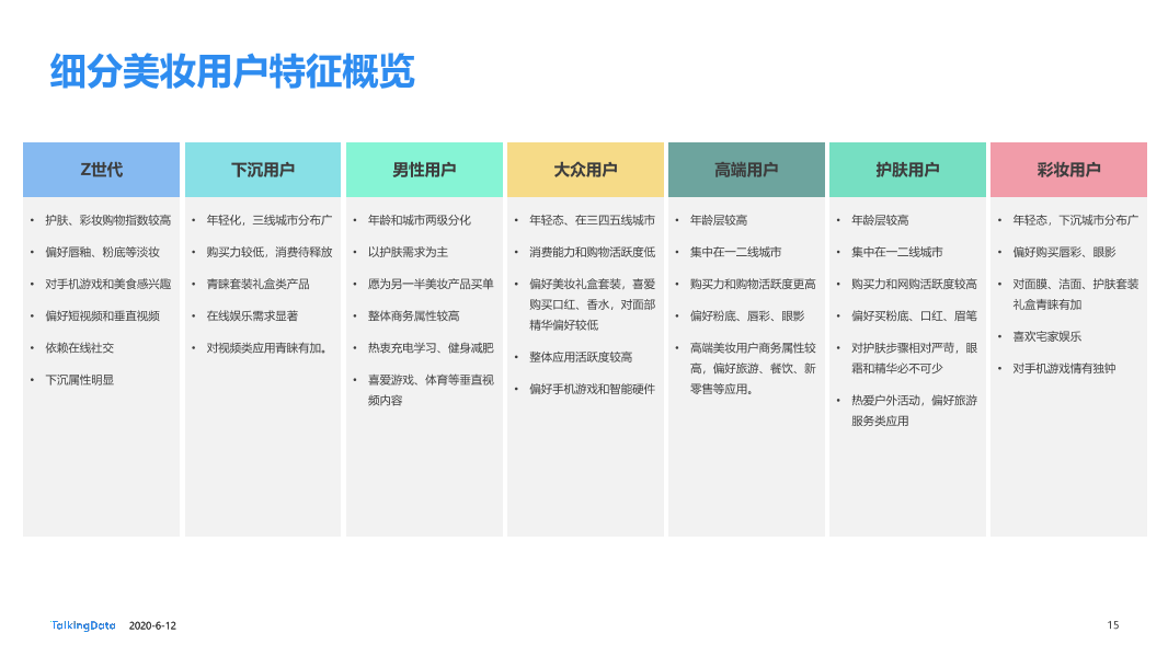 美妆行业细分用户洞察报告_1591928874635-15