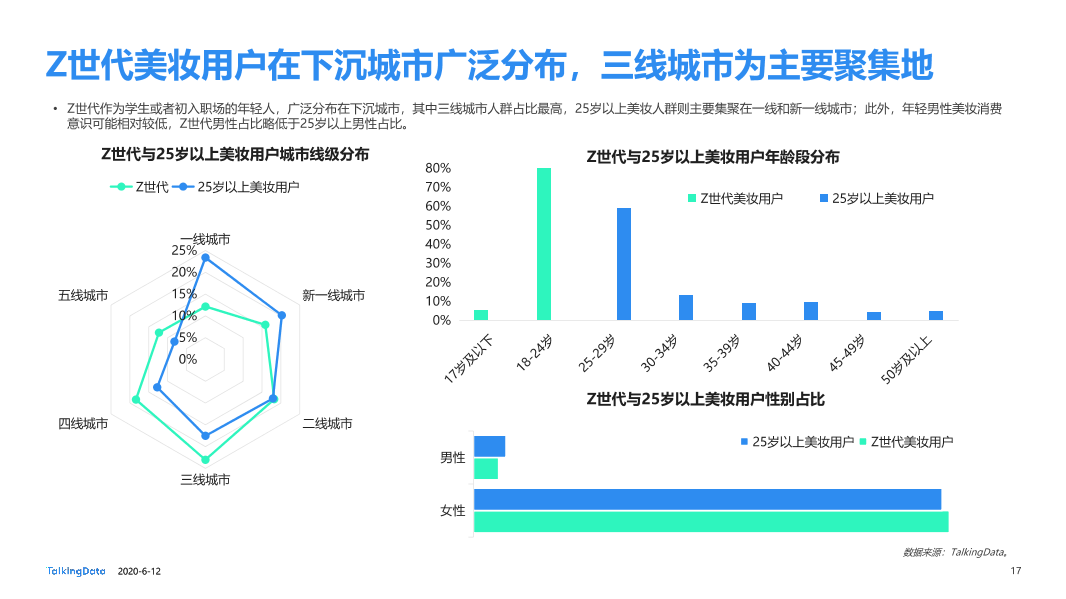 美妆行业细分用户洞察报告_1591928874635-17