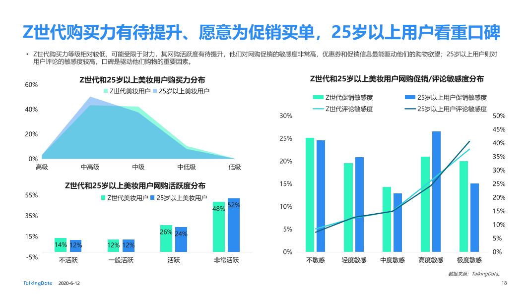 美妆行业细分用户洞察报告_1591928874635-18