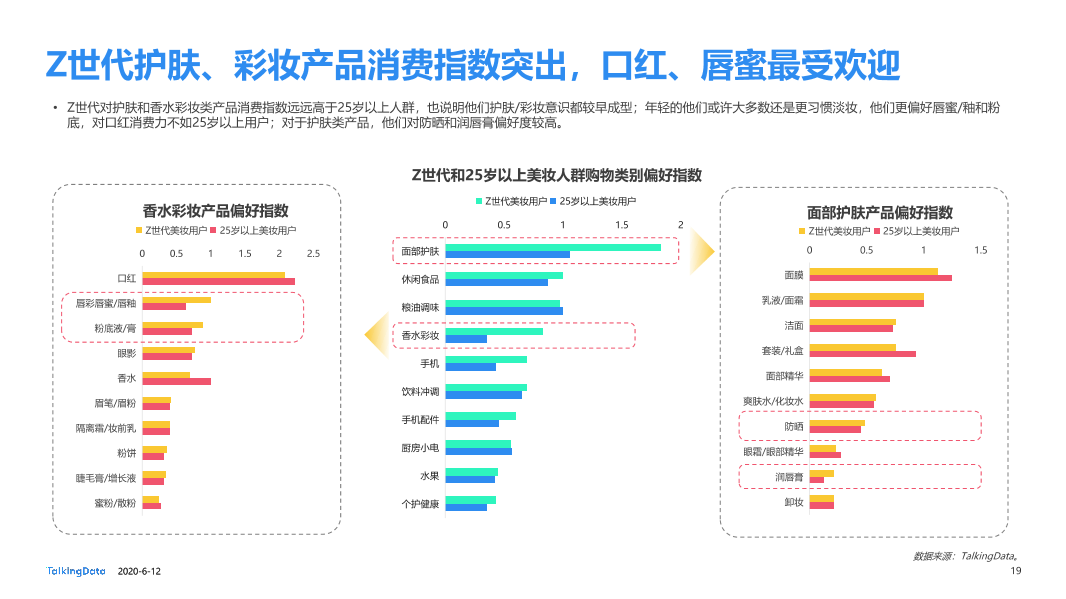 美妆行业细分用户洞察报告_1591928874635-19