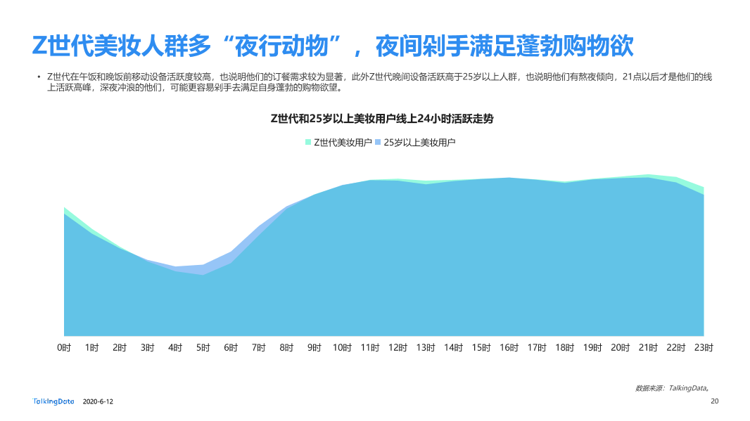 美妆行业细分用户洞察报告_1591928874635-20