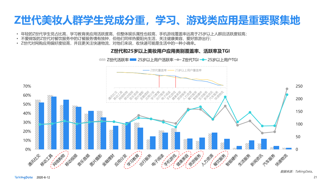 美妆行业细分用户洞察报告_1591928874635-21