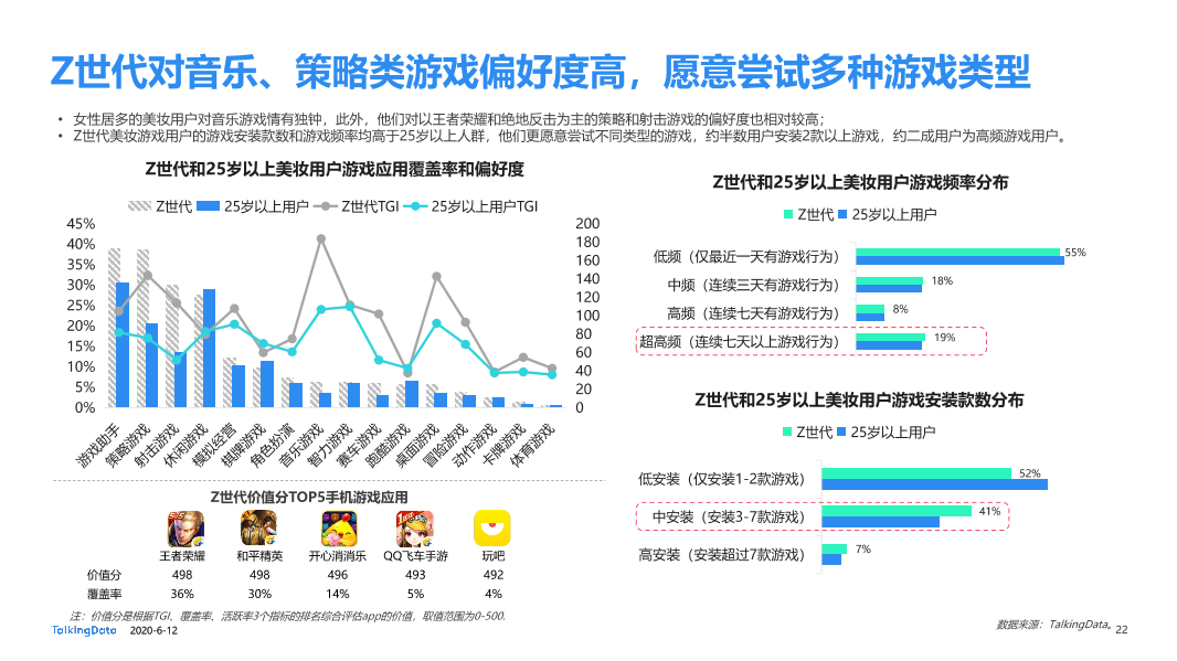 美妆行业细分用户洞察报告_1591928874635-22