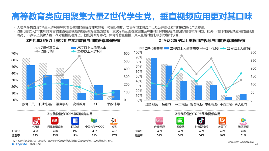 美妆行业细分用户洞察报告_1591928874635-23