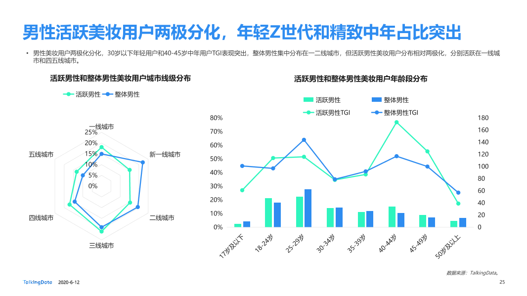 美妆行业细分用户洞察报告_1591928874635-25