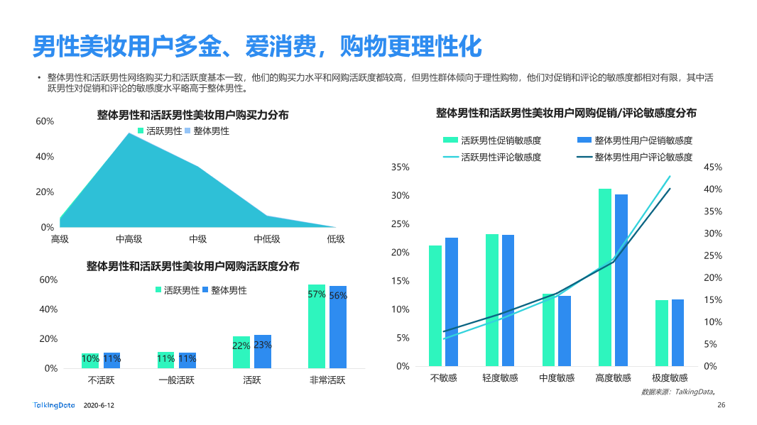 美妆行业细分用户洞察报告_1591928874635-26