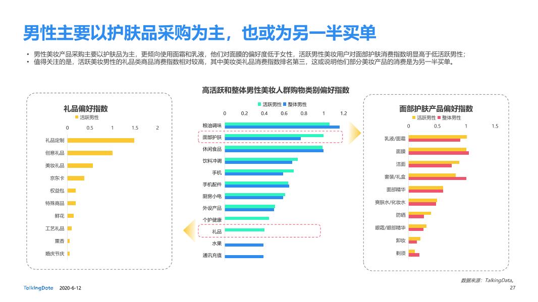 美妆行业细分用户洞察报告_1591928874635-27