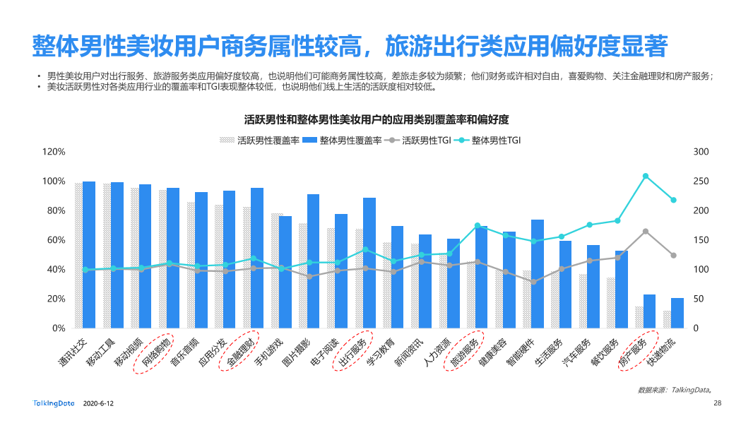 美妆行业细分用户洞察报告_1591928874635-28