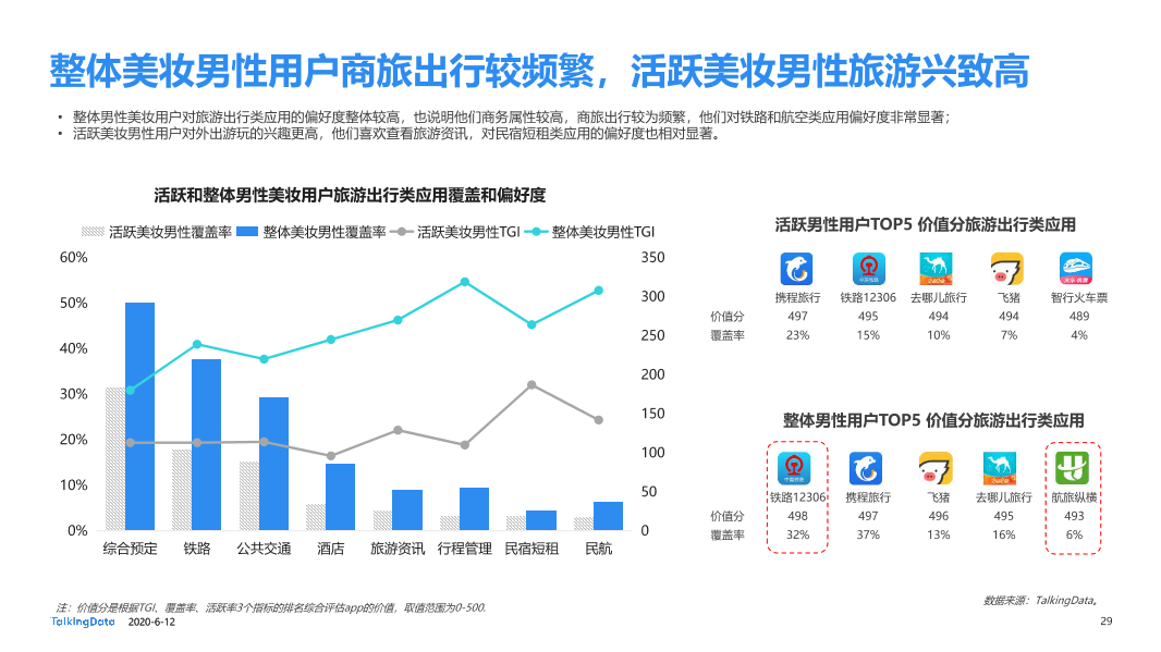 美妆行业细分用户洞察报告_1591928874635-29