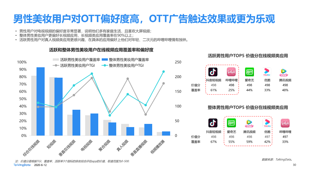 美妆行业细分用户洞察报告_1591928874635-30