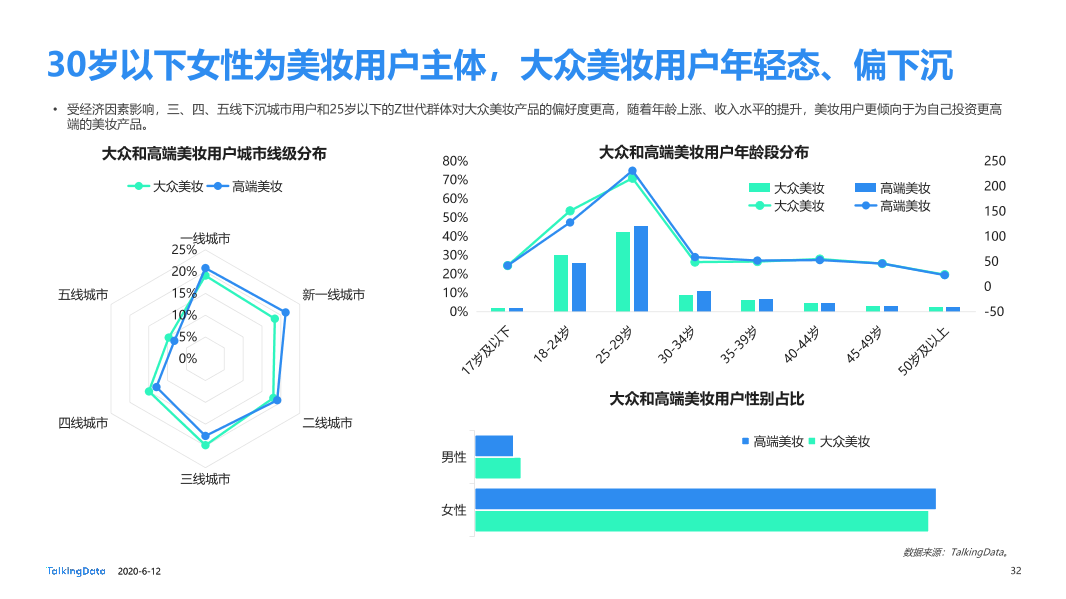 美妆行业细分用户洞察报告_1591928874635-32