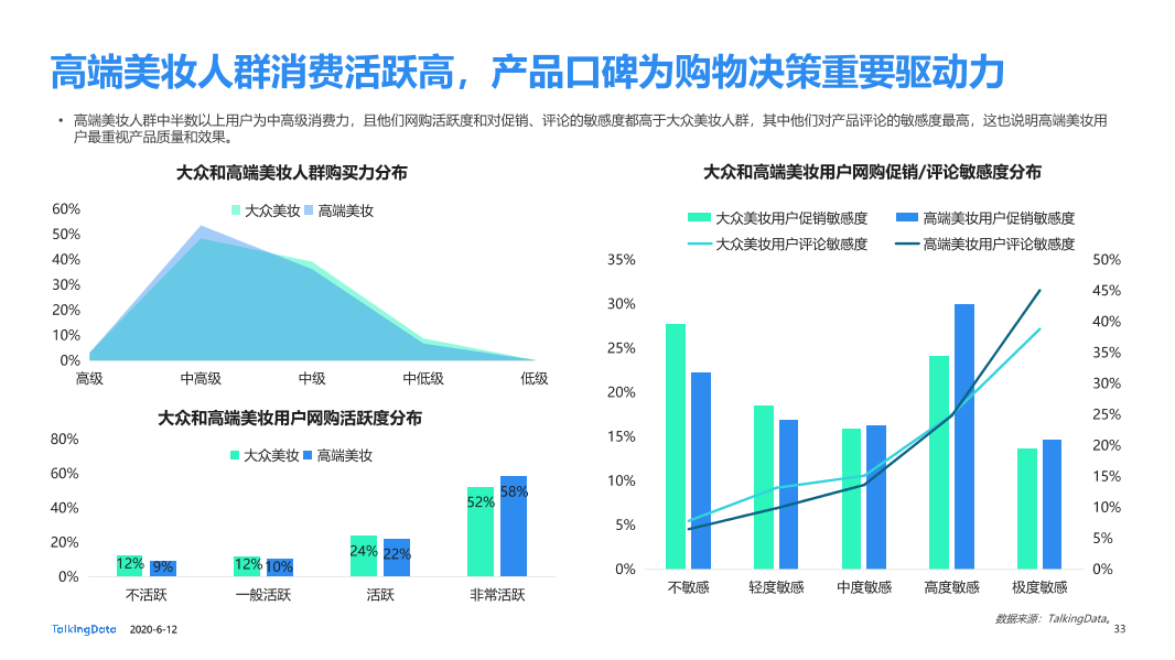 美妆行业细分用户洞察报告_1591928874635-33